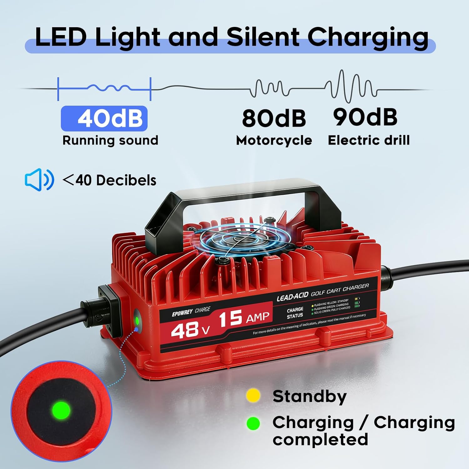 15 Amp 48 Volt Golf Cart Battery Charger for Yamaha G19-G22 with 2-Pin Plug